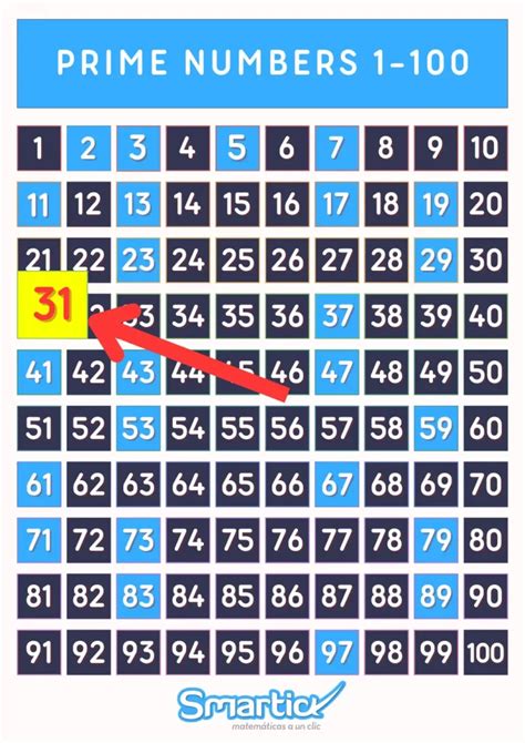is 31 a prime number|is 31 prime number or composite.